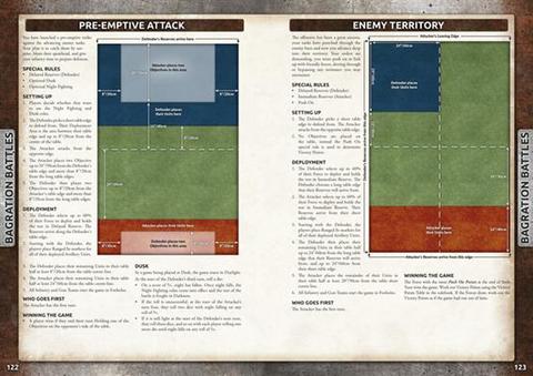 Bagration: Axis Allies