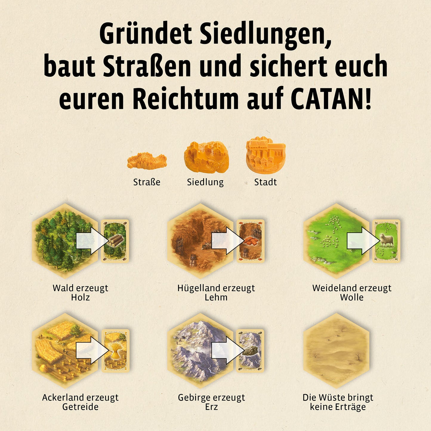 CATAN Das Spiel (2025)