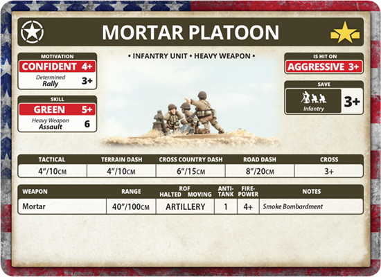 Mortar Platoon