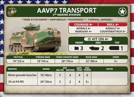 AAVP7 Platoon (WWIII x2 Tanks)