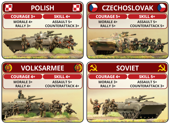 World War III: Warsaw Pact (EN)