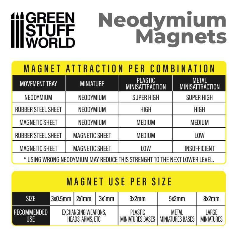 Neodym-Magnete 2x1mm - 100 stück (N35)