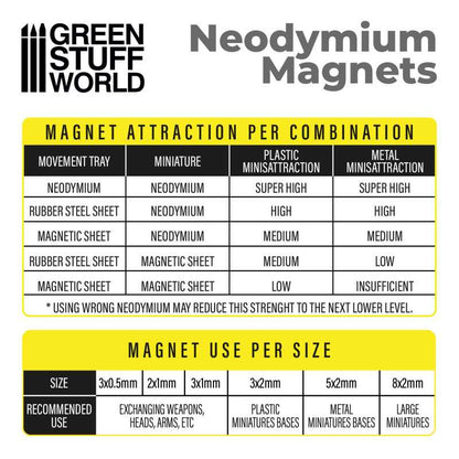 Neodym-Magnete 2x1mm - 100 stück (N35)