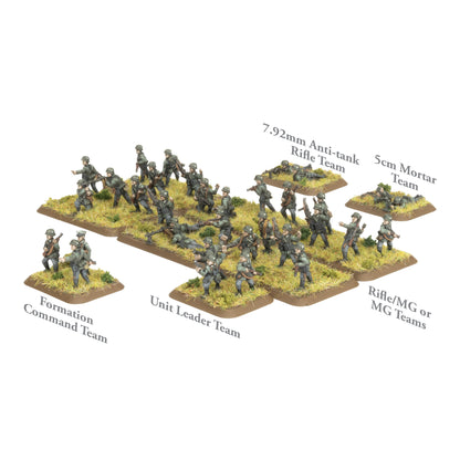 Preorder - Grenadier Platoon (Early, Plastic) (EW)