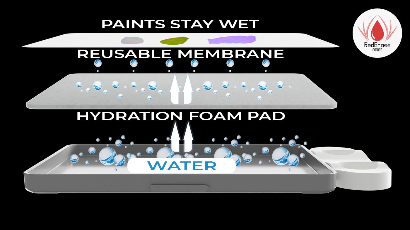 Redgrass: Everlasting Wet Palette Painter v2 Wet Palette