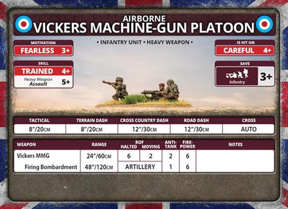 Airborne Vickers Machine-gun Platoon