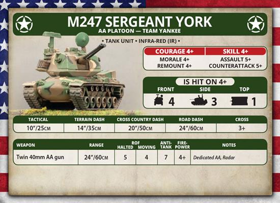 M247 Sergeant York AA Platoon (WWIII x4 Tanks)