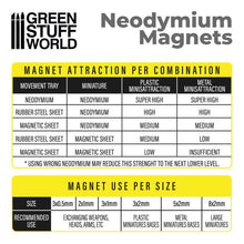 Lade das Bild in den Galerie-Viewer, Neodym-Magnete 3x1mm - 100 stück (N35)
